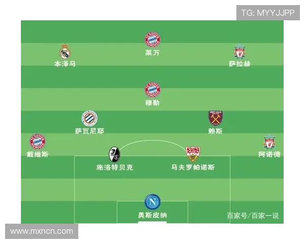 本赛季五大联赛参与进球最多阵：萨拉赫领衔，凯恩&amp;拉菲尼亚在列